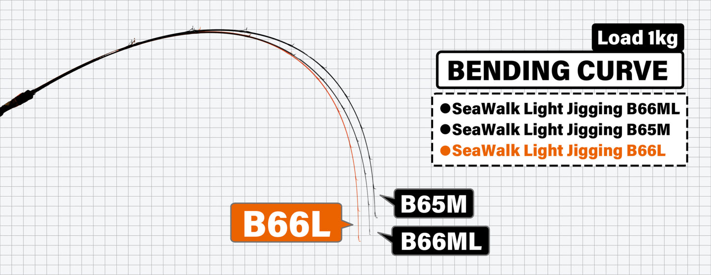 Joran Baitcasting Yamaga Blanks Sea Walk Light Jigging B66L