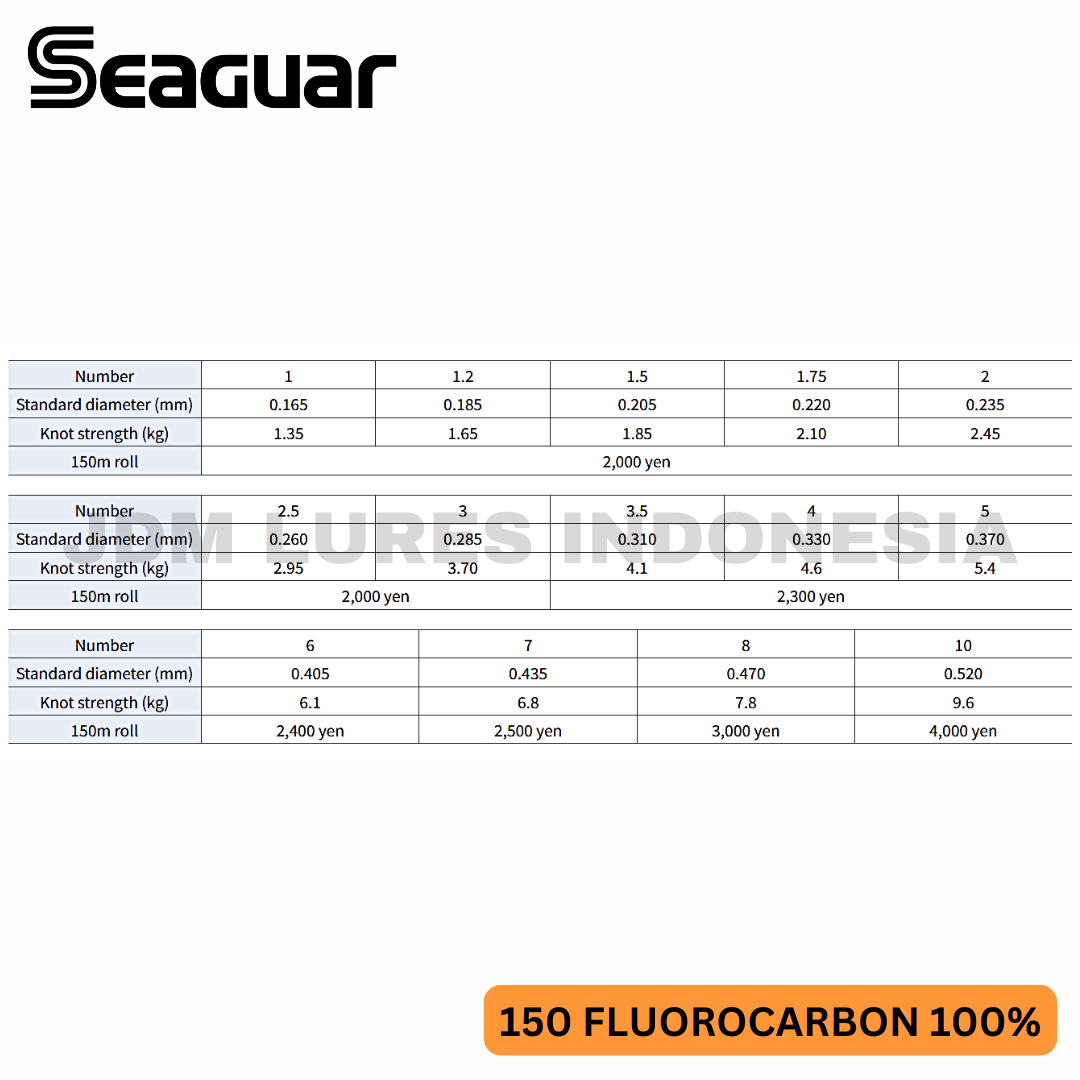 Tali Pengikat Fluorokarbon Seaguar 150 sepanjang 150m