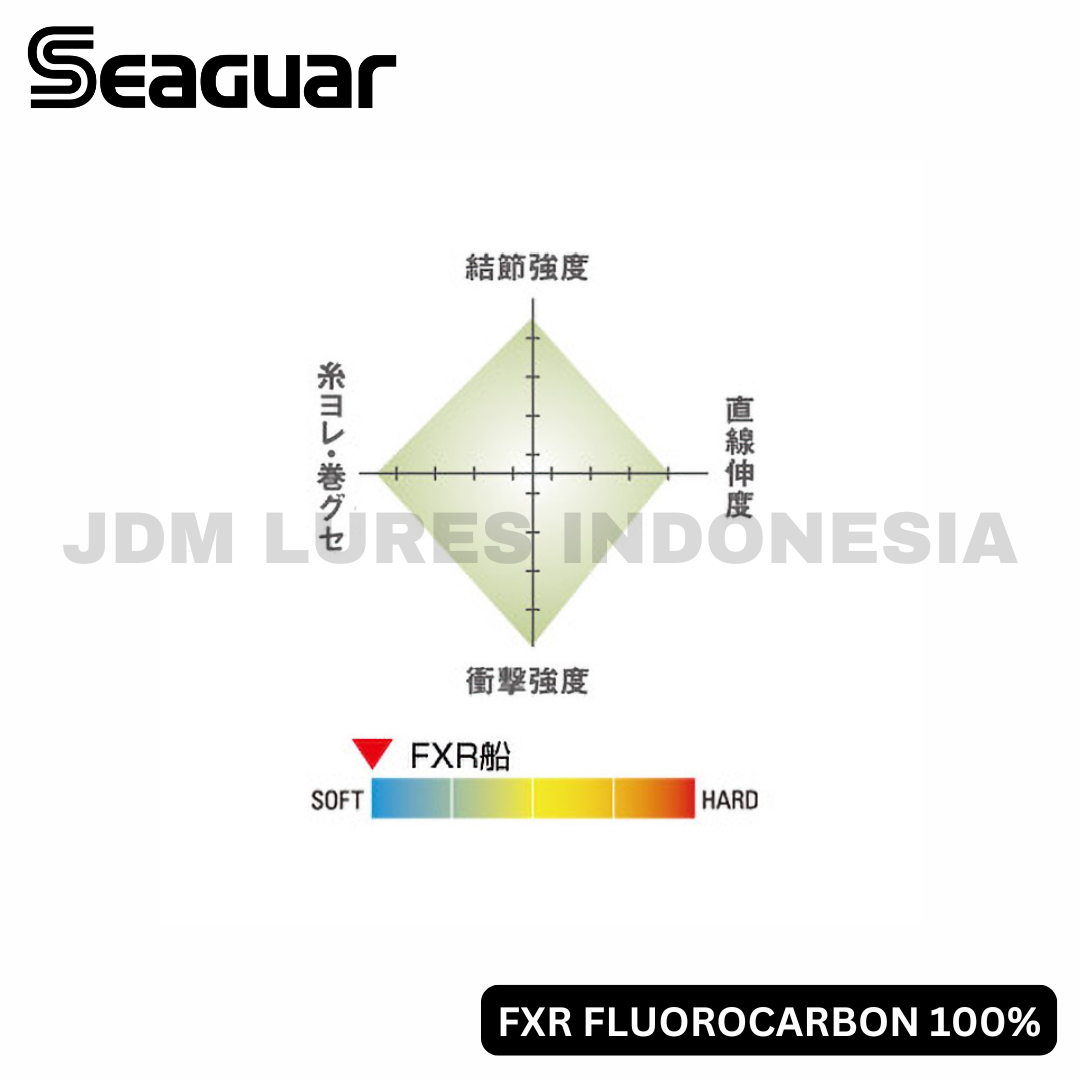 Tali Pengikat Fluorokarbon Seaguar FXR 100m