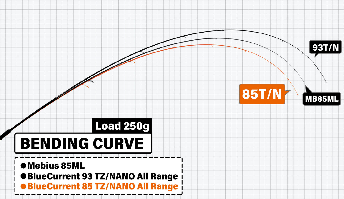 Joran Pancing Yamaga Blanks Spinning Rod Biru Arus 85/TZ NANO
