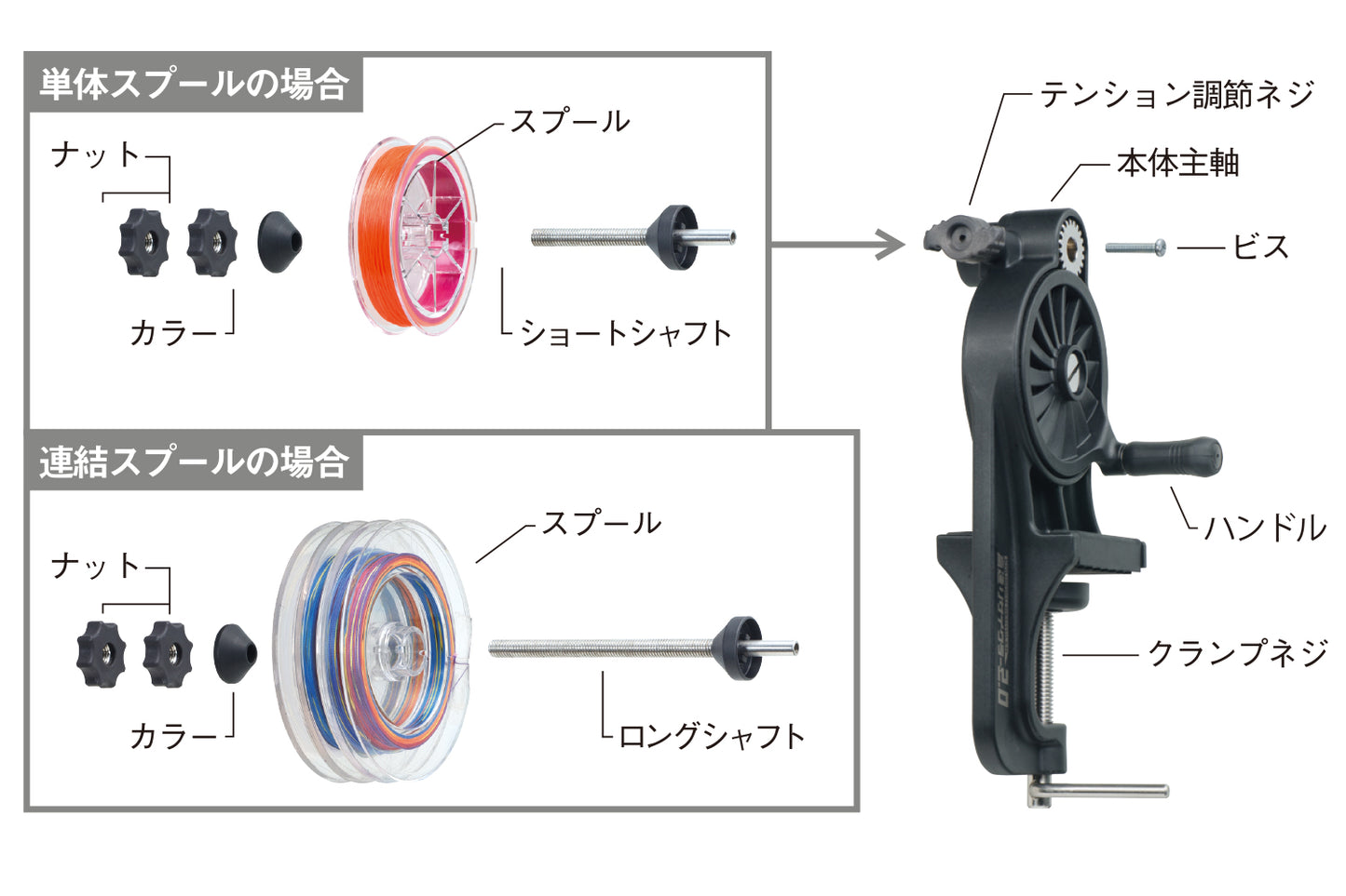Pendaur Ulang Jalur Daiichi Seiko Pendaur Ulang Kousoku 2.0