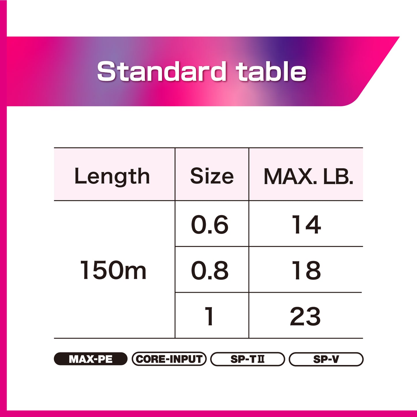 Varivas Avani Eging Max Power PE X9 150m