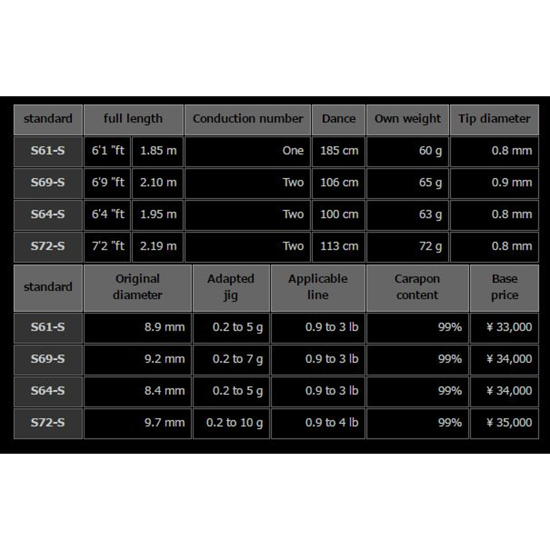 Xesta Rod Spinning Black Star TZ Tuned S69-S (9451)