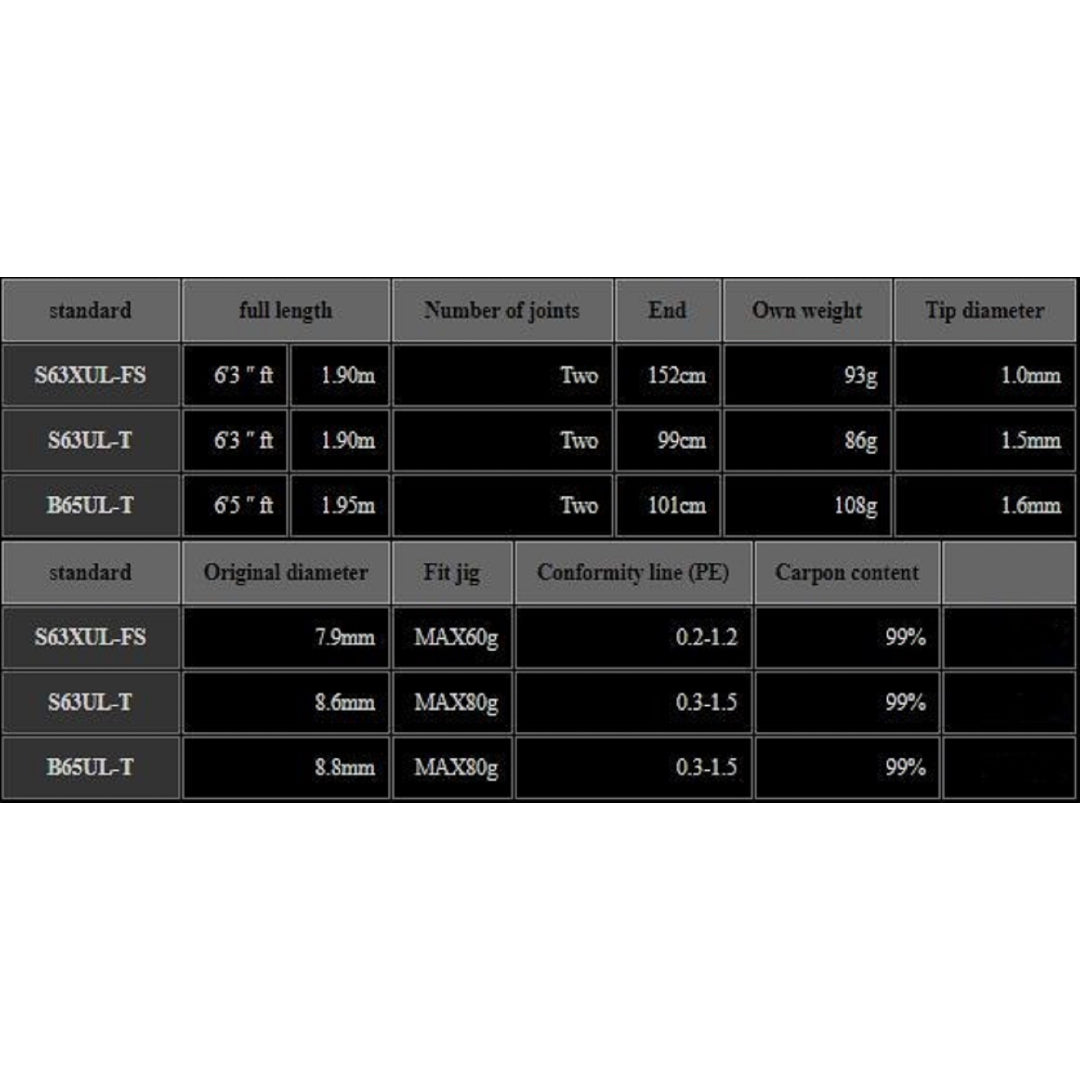 Xesta Rod Spinning Scramble SLJ S63UL-T Sweep Capture (5748)