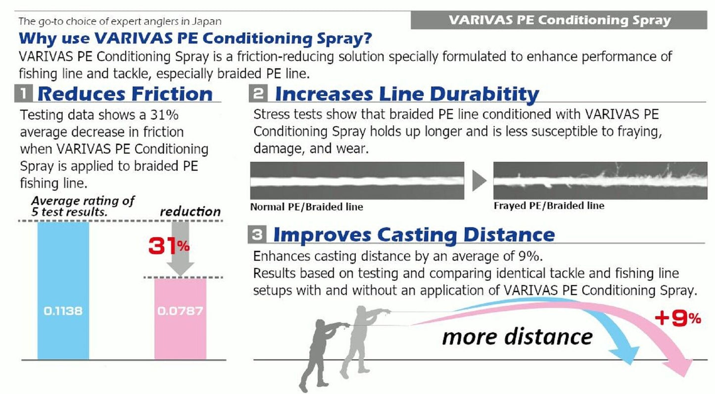 Varivas PE Line Coating Semprotan Halus Tanpa Gas 50 ml (6712)