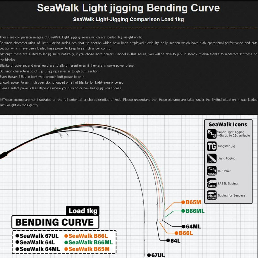 Yamaga Rod Spinning Sea Walk Light Jigging 64L (0739)