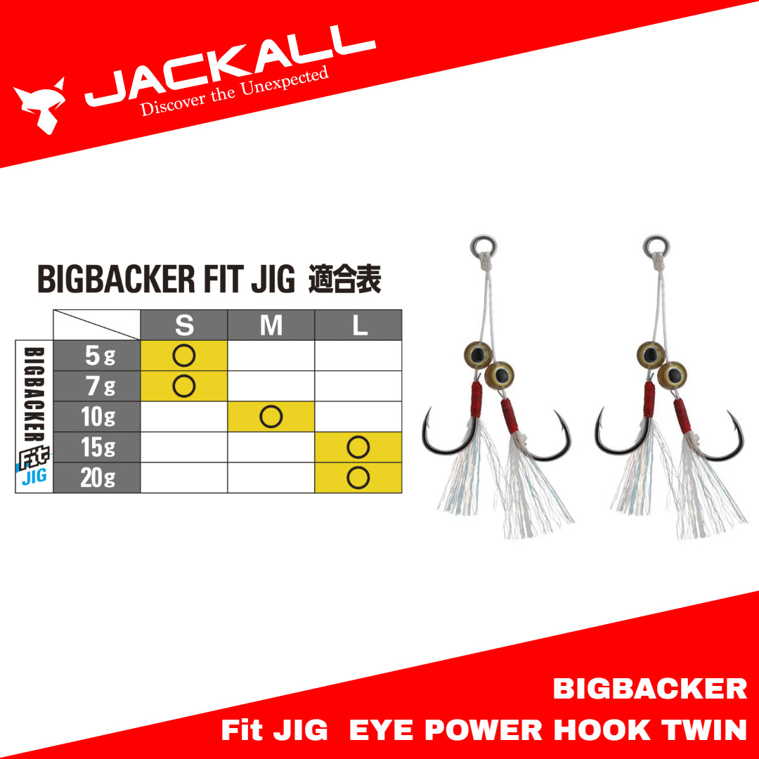 Kail Pancing Jackall Big Backer Fit Jig Eye Power Hook Twin
