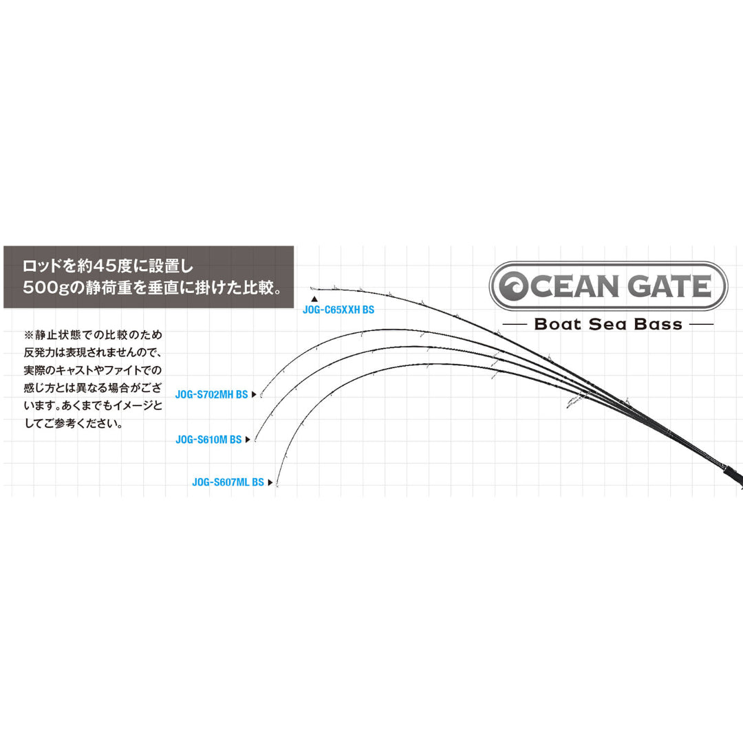 Joran Pemintal Jackson Ocean Gate untuk Perahu Sea Bass JOG-S610M BS