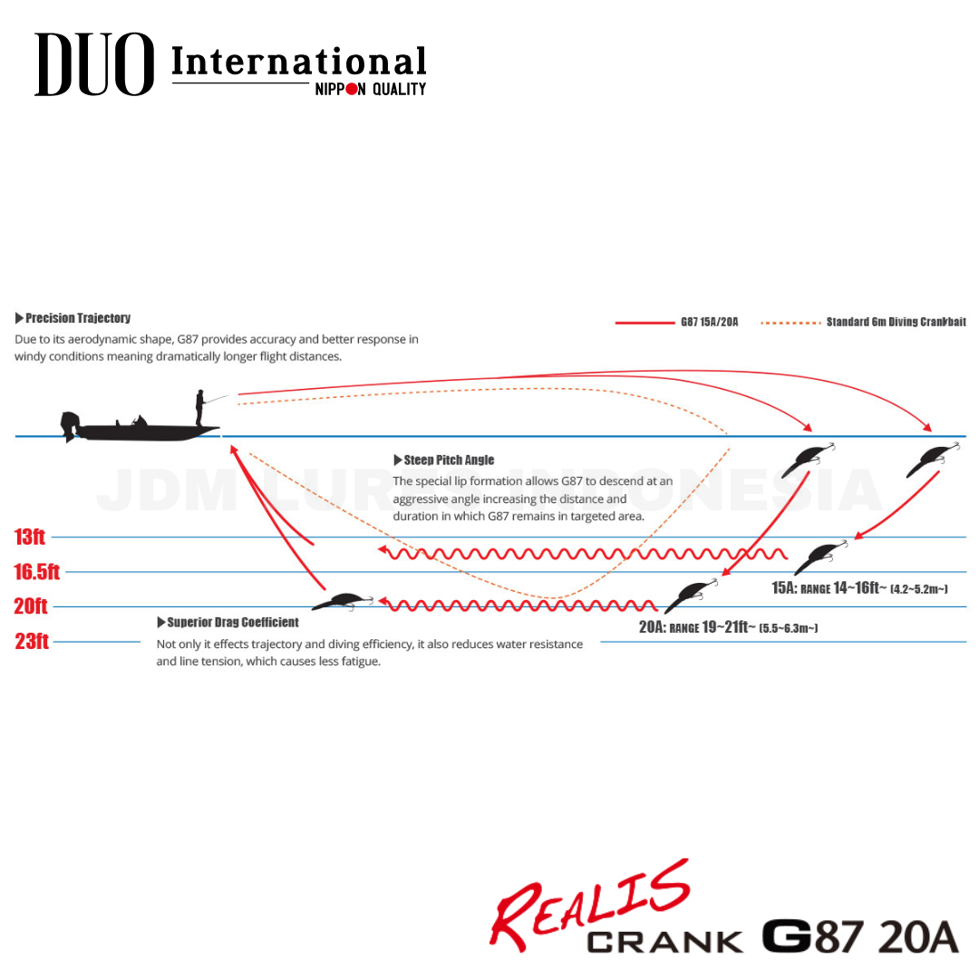 Duo Realis Crank G87 20A Umpan Apung 35,5g 87mm