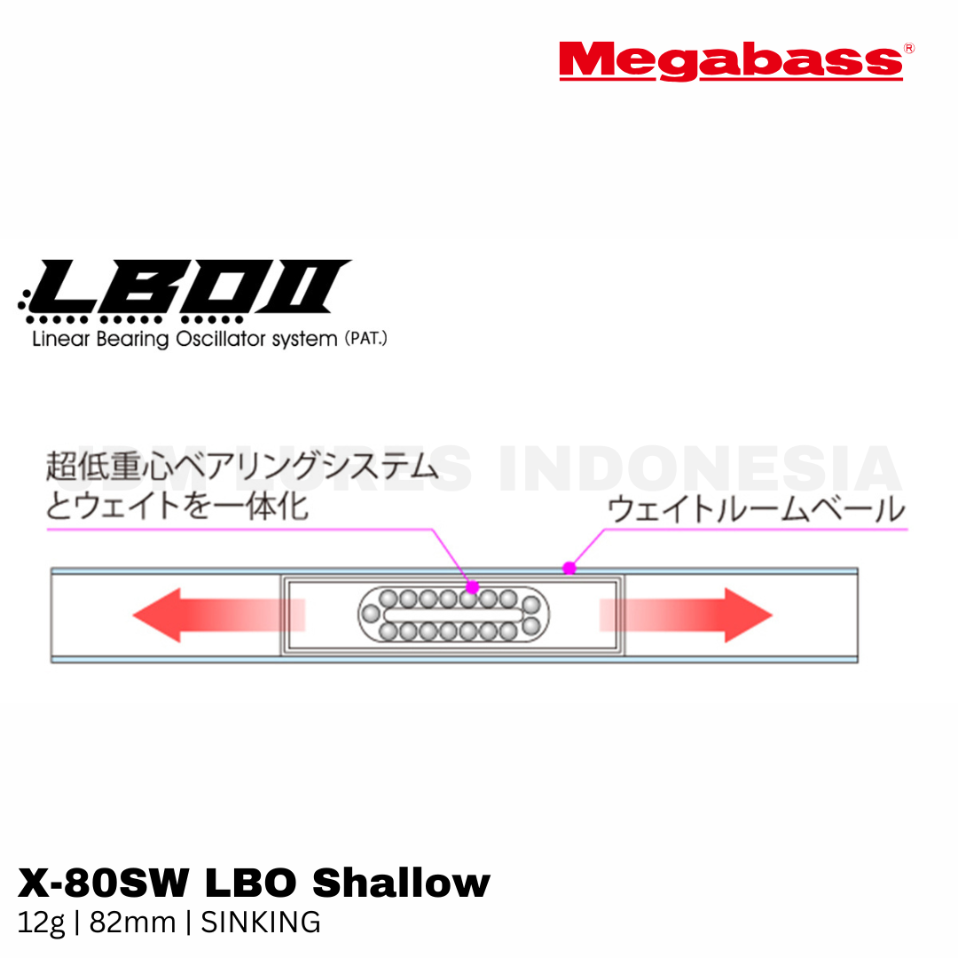 Megabass X-80SW LBO Umpan Pancing Tenggelam Dangkal 12g 82mm