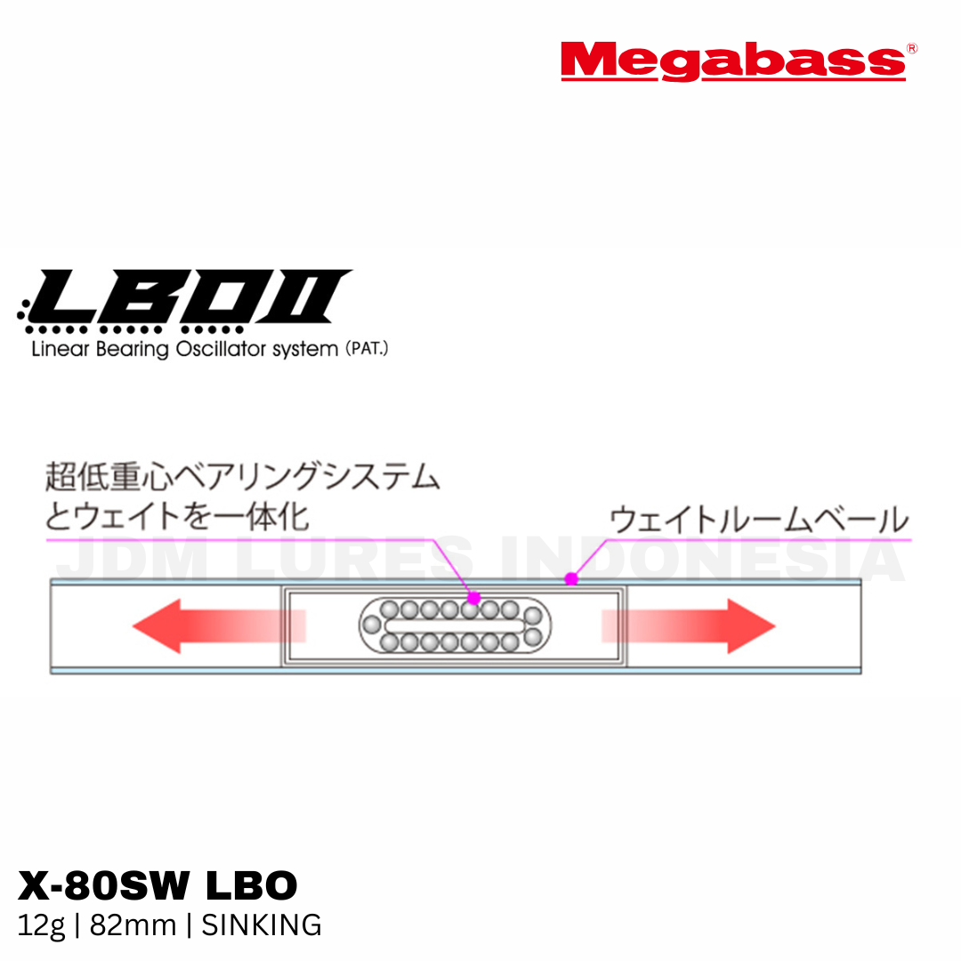 Umpan Pancing Tenggelam Megabass X-80SW LBO 12g 82mm