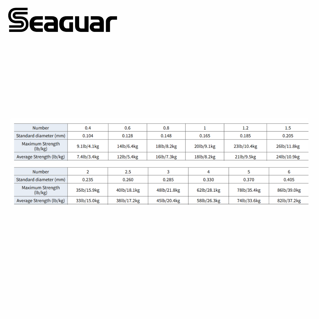 Seaguar PE Line Grandmax PE X8