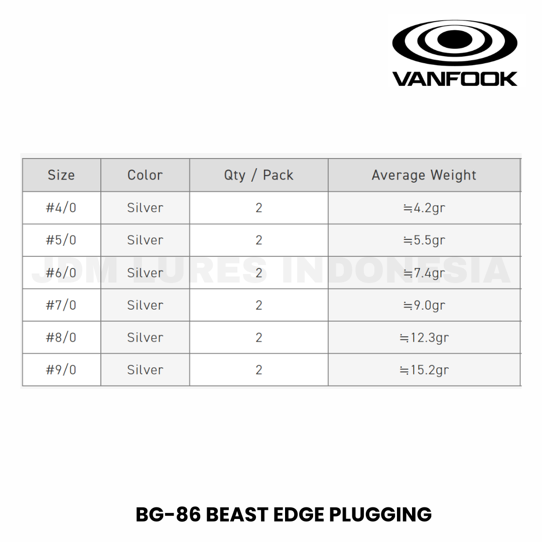 Vanfook BG-86 Beast Edge Plugging