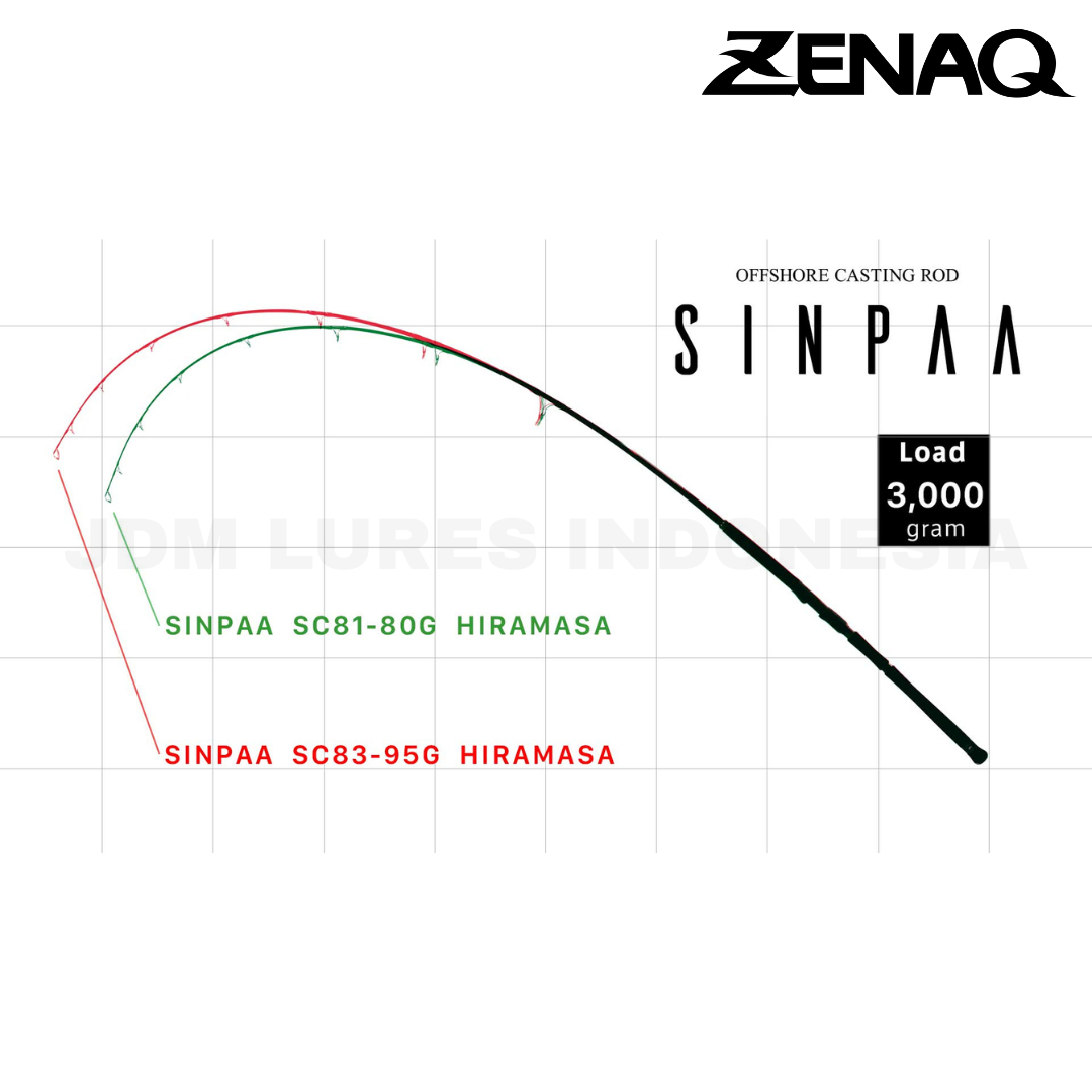 Zenaq Spinning Rod Sinpaa SC81-80G Hiramasa