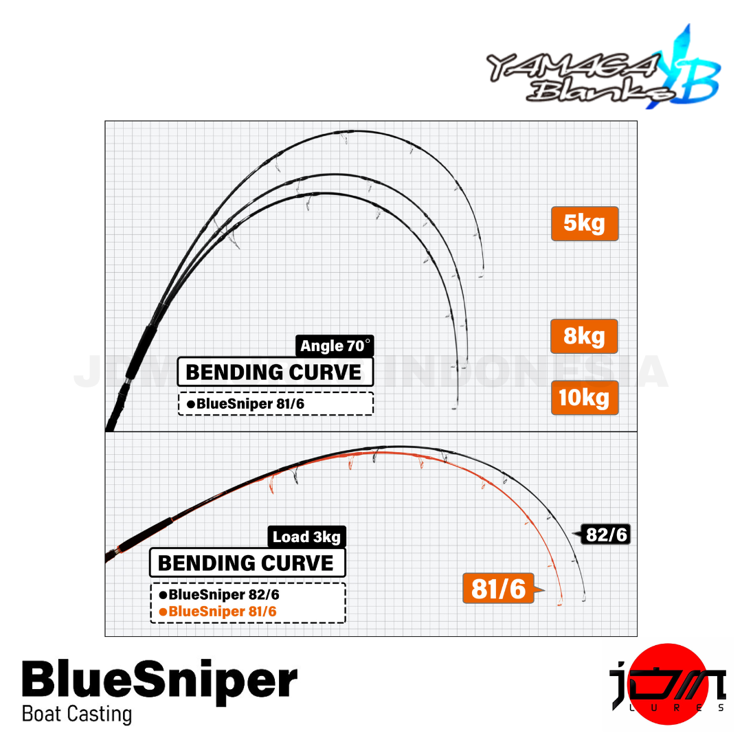 Yamaga Blanks Spinning Rod Blue Sniper 81/6 Blacky