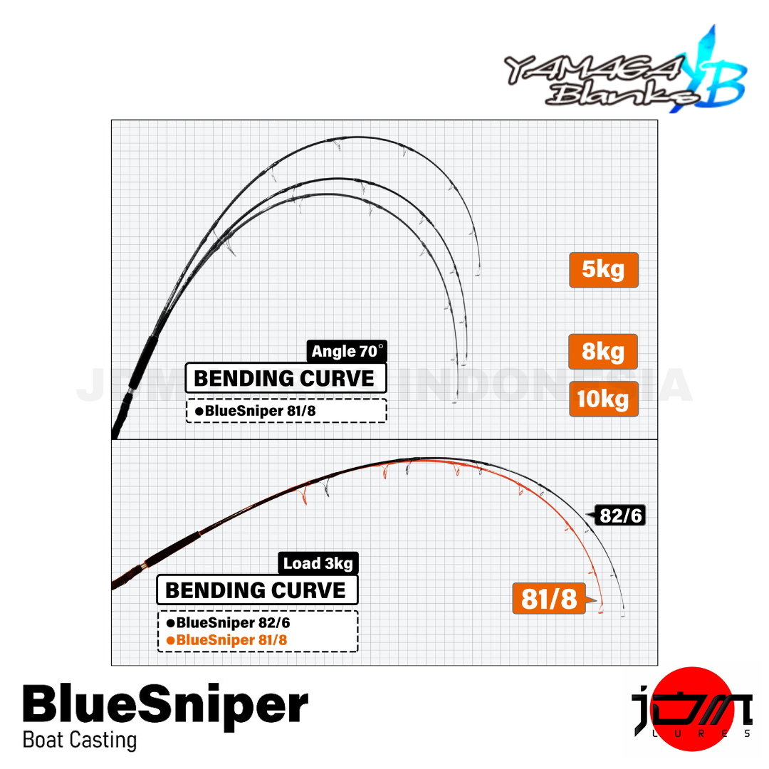 Yamaga Blanks Spinning Rod Blue Sniper 81/8 Blacky