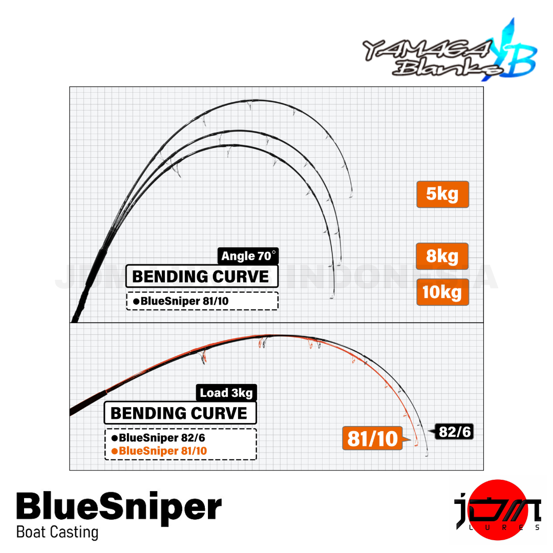 Yamaga Blanks Spinning Rod Blue Sniper 81/10 Blacky