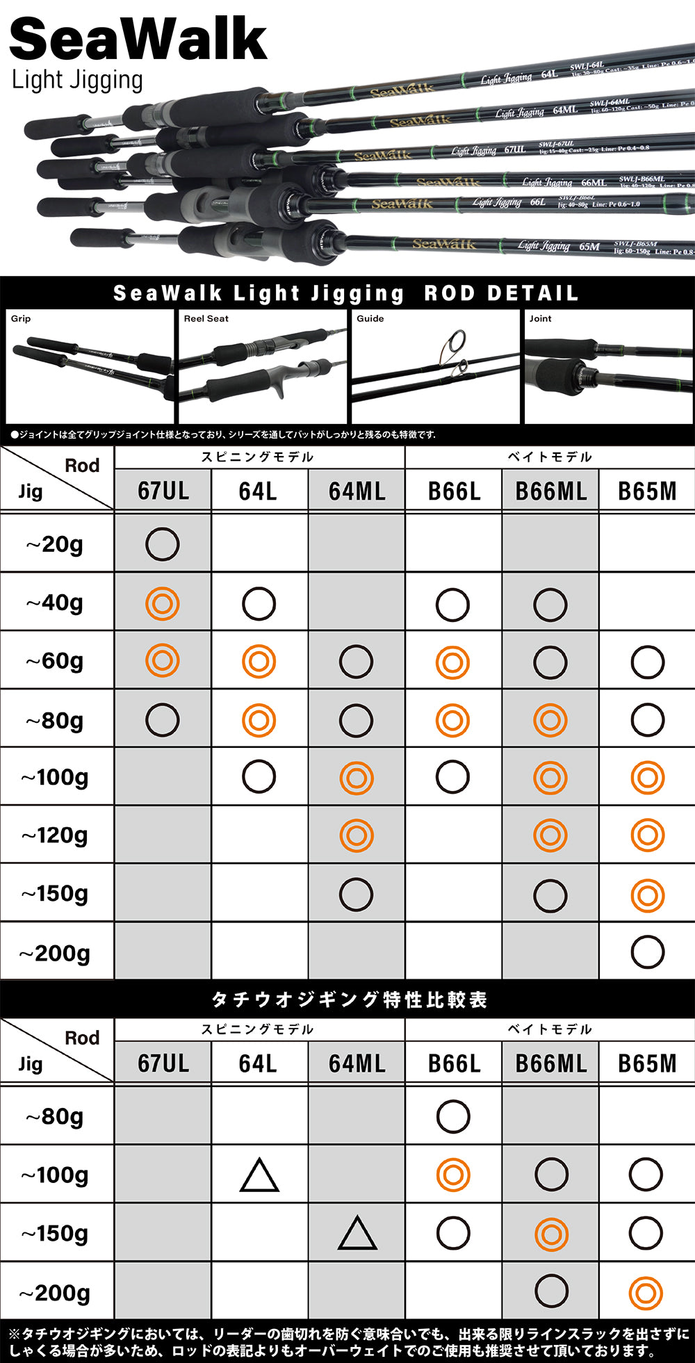 Joran Pemintal Yamaga Blanks Sea Walk Light Jigging 64ML