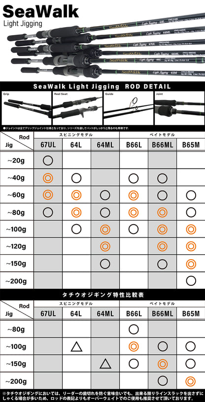 Joran Pemintal Yamaga Blanks Sea Walk Light Jigging 64ML