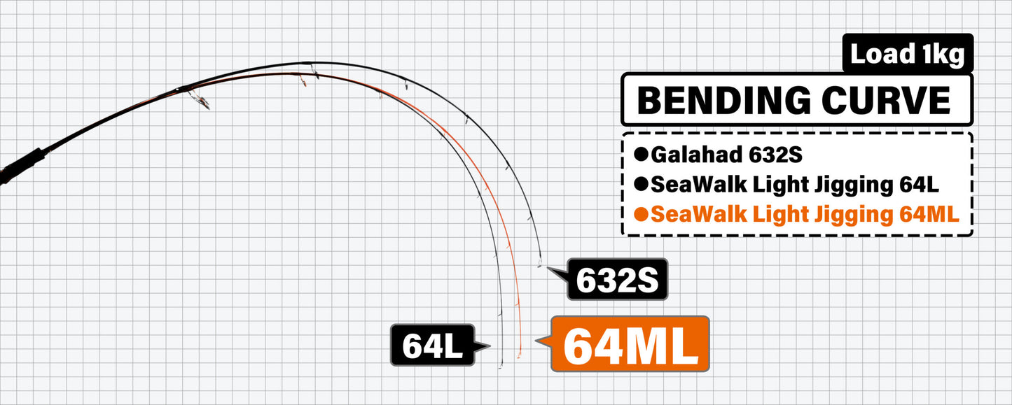 Joran Pemintal Yamaga Blanks Sea Walk Light Jigging 64ML