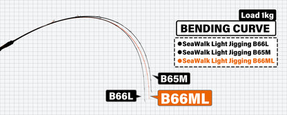 Yamaga Blanks Baitcasting Rod Sea Walk Light Jigging B66ML