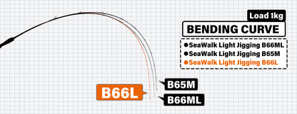 Yamaga Blanks Baitcasting Rod Sea Walk Light Jigging B66L