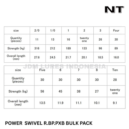 NT Power Swivel R.BP.PXB Bulk Pack