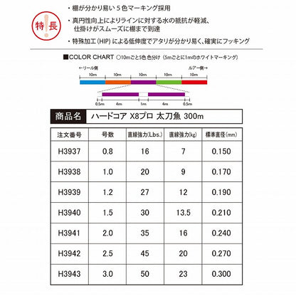 Yo Zuri Duel Hardcore PE Line X8 Pro Tachiuo 300m