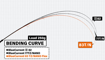 Yamaga Blanks Spinning Rod Blue Current 83/TZ NANO Flex