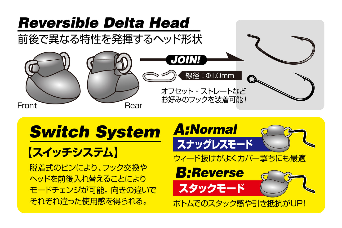 Decoy DS-13 Switch Head