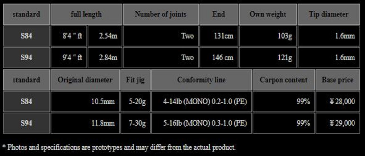 Joran Xesta Spinning Runway SLS S94 Super Long Shooter 1022