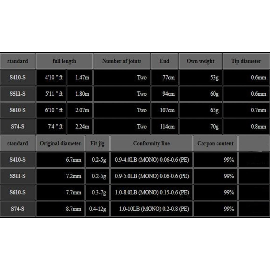 Xesta Spinning Rod Black Star Solid 2nd Gen S74-S Multi Solid