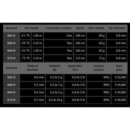 Xesta Rod Spinning Black Star TZ Tuned S69-S (9451)