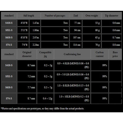 Xesta Spinning Rod Black Star Solid 2nd Gen S610-S Solid Friction