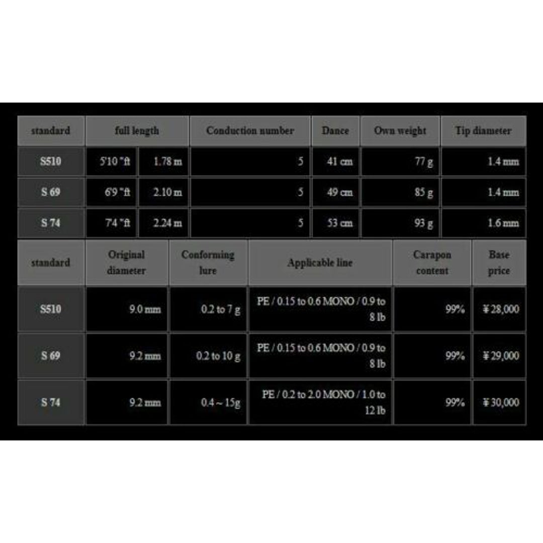 Xesta Rod Spinning Black Star Mobile 2nd Gen S74 Multi Tripper (2914)
