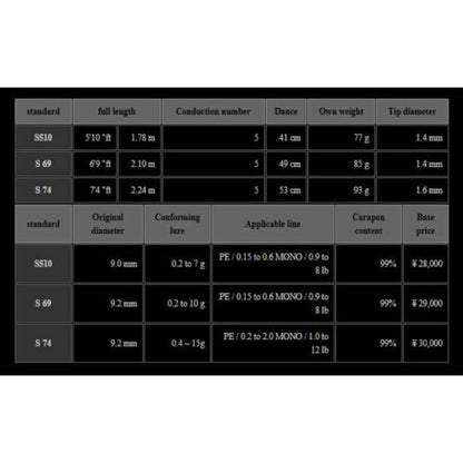 Xesta Rod Spinning Black Star Mobile 2nd Gen S74 Multi Tripper (2914)