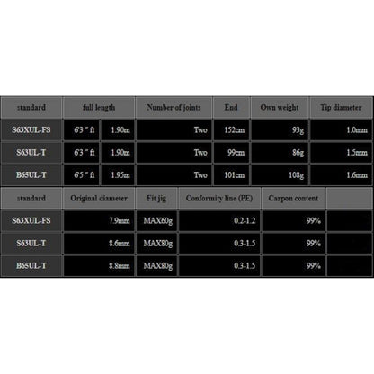 Xesta Rod Spinning Scramble SLJ S63UL-T Sweep Capture (5748)