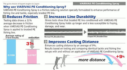 Varivas PE Line Coating Semprotan Halus Tanpa Gas 50 ml (6712)