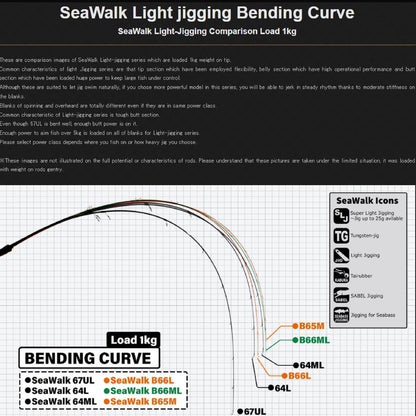 Yamaga Rod Spinning Sea Walk Light Jigging 64L (0739)