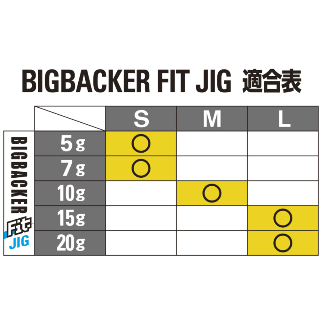 Kail Pancing Jackall Big Backer Fit Jig Eye Power Hook Kembar