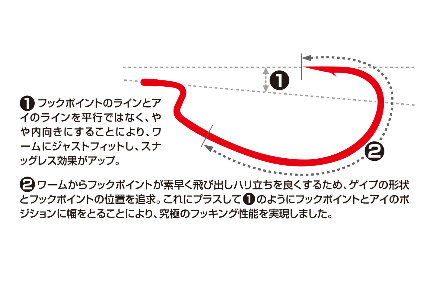Decoy Worm 17R KG High Power Offset Hook Red