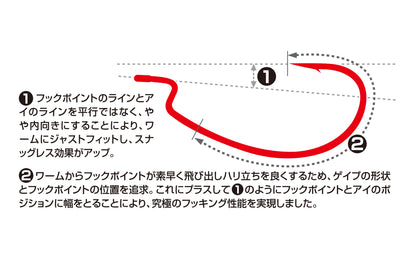 Decoy Worm 17R KG High Power Offset Hook Red