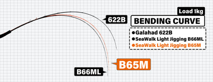 Yamaga Rod Baitcasting Sea Walk Light Jigging B65M (0777)