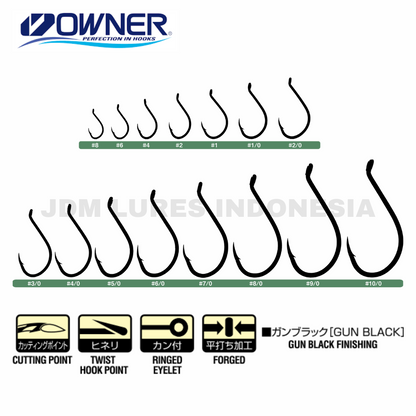 Pemilik SSW Cutting Point Semua Tujuan Paket Kecil