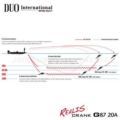 Duo Realis Crank G87 20A Umpan Apung 35,5g 87mm